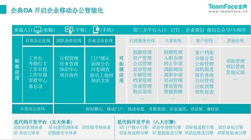 企典OA 以新一代數(shù)字化辦公系統(tǒng)，重塑組織效能與辦公打卡新體驗(yàn)