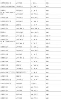 中國進出口外貿代理企業名錄解析 如何選擇可靠的進出口代理